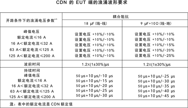 電磁兼容系統集成及代理商 電磁兼容系統集成及代理商