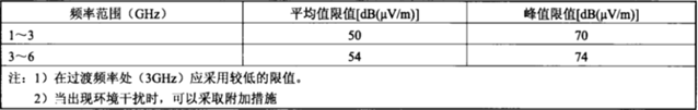 電磁兼容系統集成及代理商 電磁兼容系統集成及代理商