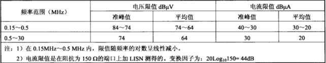 電磁兼容系統集成及代理商 電磁兼容系統集成及代理商