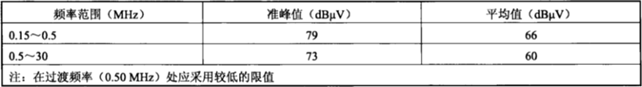 電磁兼容系統集成及代理商 電磁兼容系統集成及代理商
