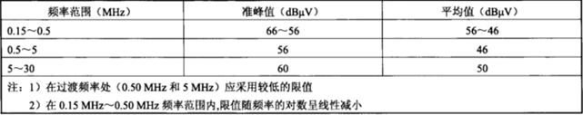 電磁兼容系統集成及代理商 電磁兼容系統集成及代理商