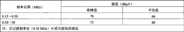 電磁兼容系統集成及代理商 電磁兼容系統集成及代理商
