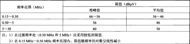 電磁兼容系統集成及代理商 電磁兼容系統集成及代理商