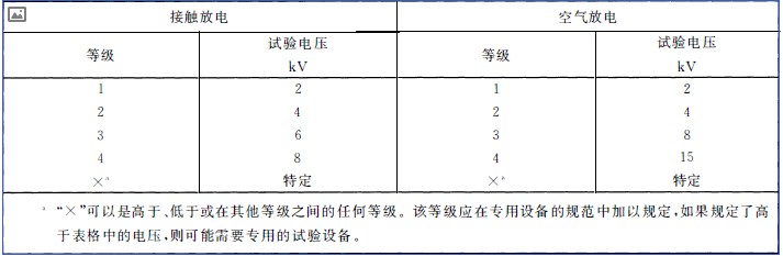 電磁兼容系統集成及代理商 電磁兼容系統集成及代理商