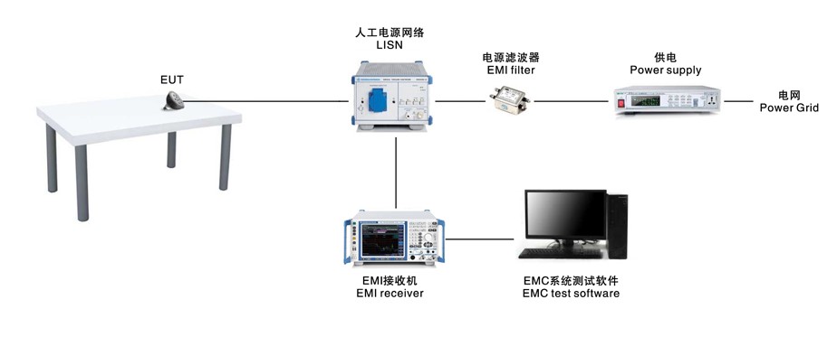 電磁兼容系統集成及代理商 電磁兼容系統集成及代理商